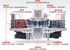 冲击式制沙机优势与劣势并存，郑州麻豆视频网站机械将如何解决？