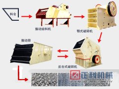 麻豆视频网站全套石料生产线设备