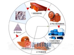 麻豆视频网站制砂生产线厂家赢得了一批又一批的客户