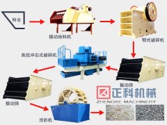 从制砂设备到91麻豆精品在线观看再到制砂生产线