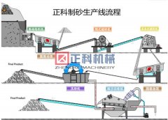 河卵石91麻豆精品在线观看生产线设备使用方式